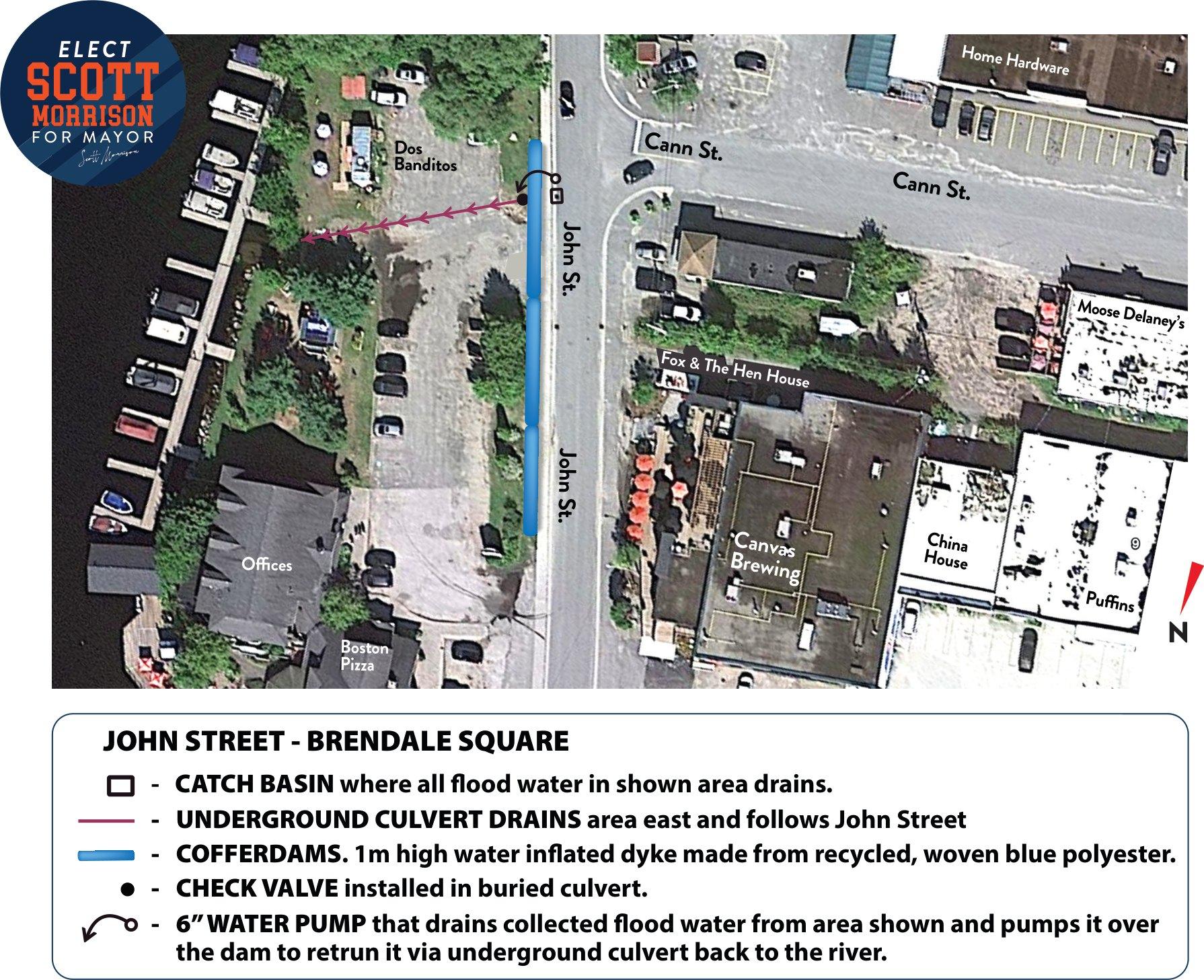 Aerial diagram of John Street at Brendale Square showing a catch basin, an underground culvert draining east along John Street, inflatable cofferdams along the street edge, a check valve in the buried culvert, and a six-inch water pump returning collected flood water to the river.