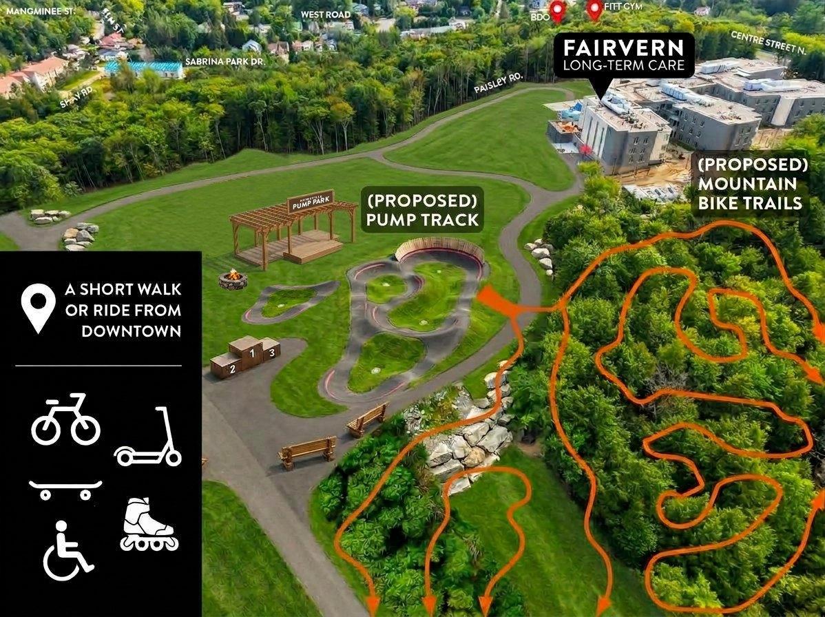 Aerial concept map of the proposed Huntsville pump track and mountain bike trails beside Fairvern Long-Term Care. The pump track sits on open parkland with a timber pavilion, fire pit and podium, mountain bike trails wind through the woods beside it, and nearby streets are labelled. A panel notes it is a short walk or ride from downtown, with icons for bikes, scooters, skateboards, wheelchairs and inline skates.